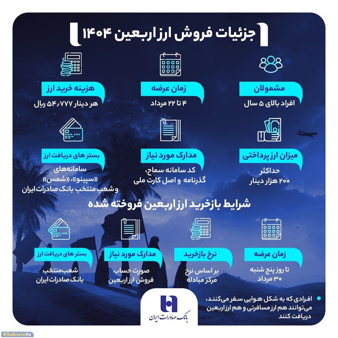 مراحل دریافت ارز اربعین
